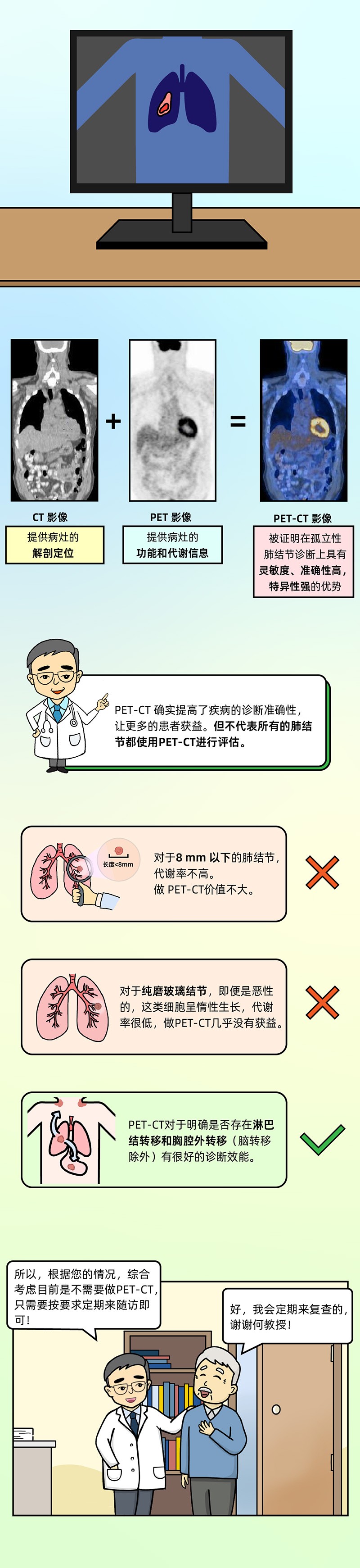 肺結節小劇場(chǎng) vol11 ｜發(fā)現肺結節，何時(shí)需要做PET-CT