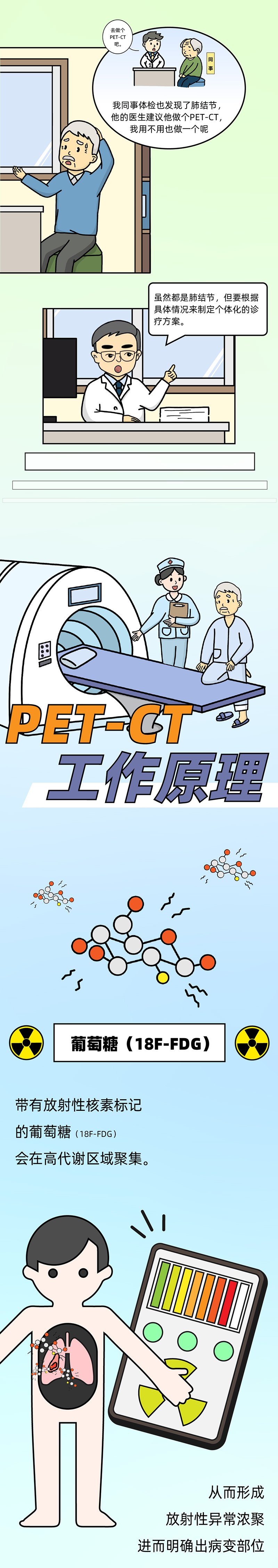 肺結節小劇場(chǎng) vol11 ｜發(fā)現肺結節，何時(shí)需要做PET-CT